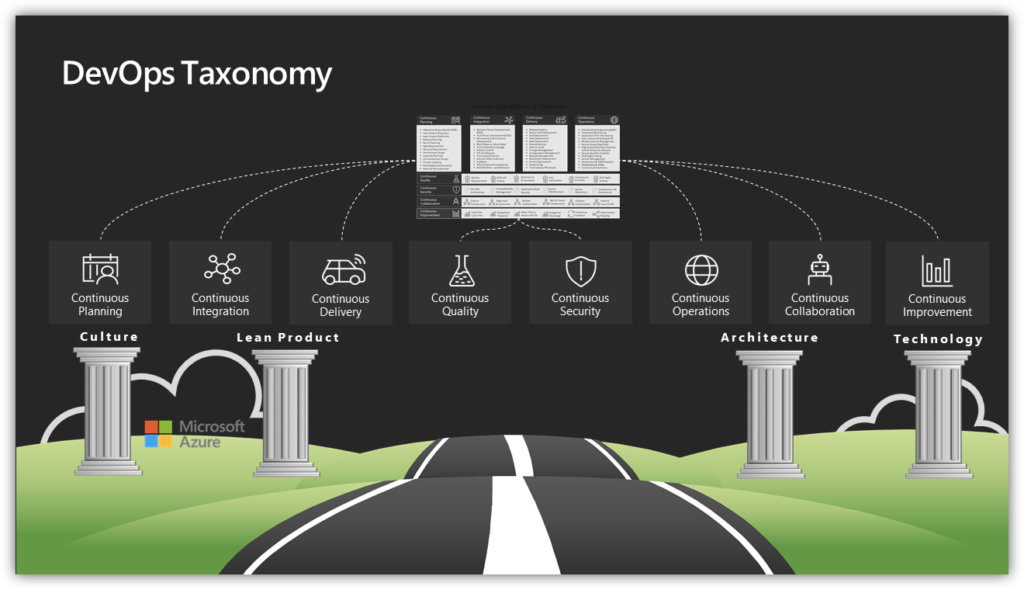 DevOps Taxonomoy