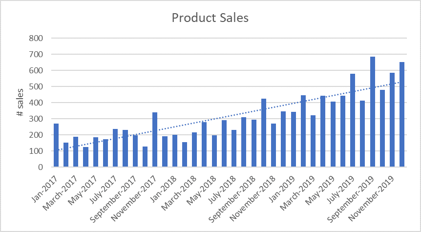Image time series data example