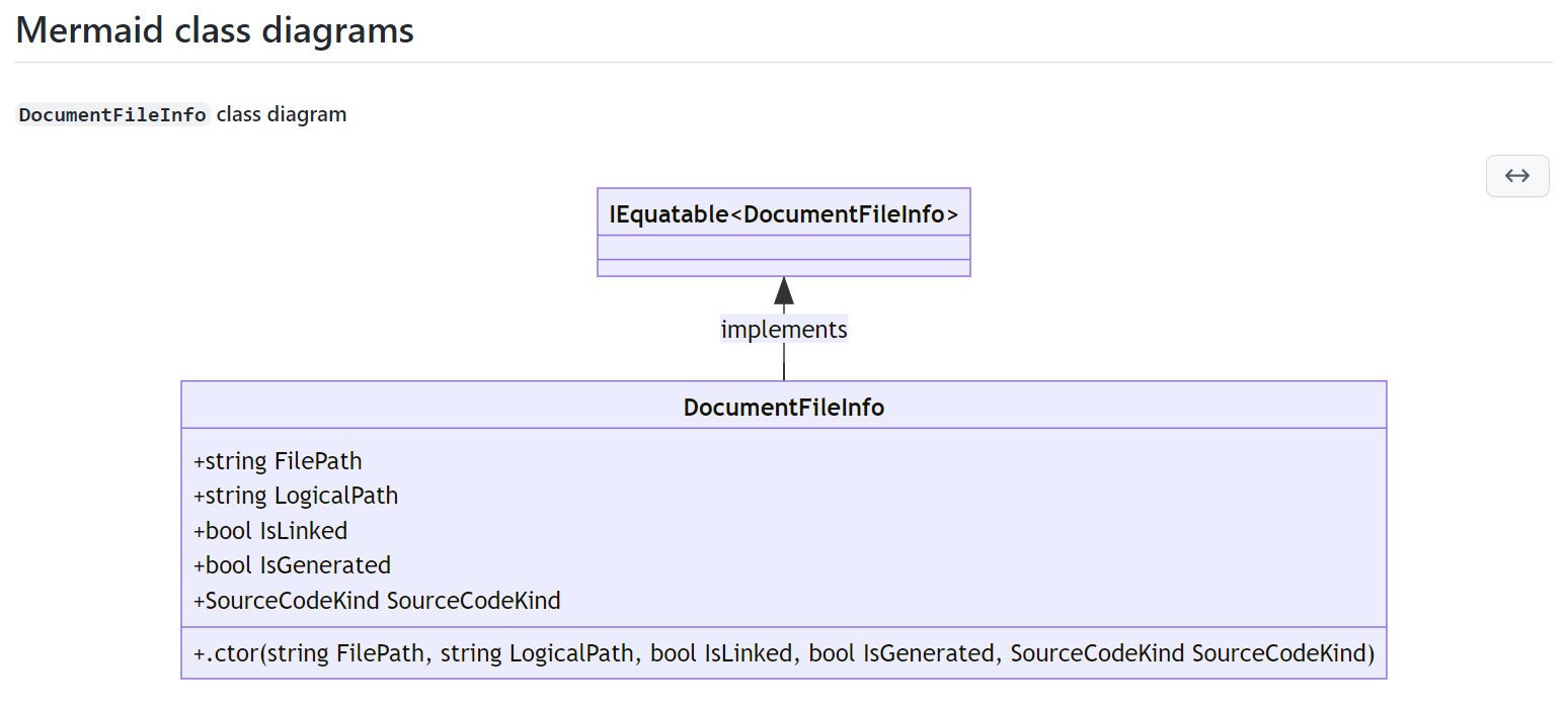.NET code metrics markdown class diagram.