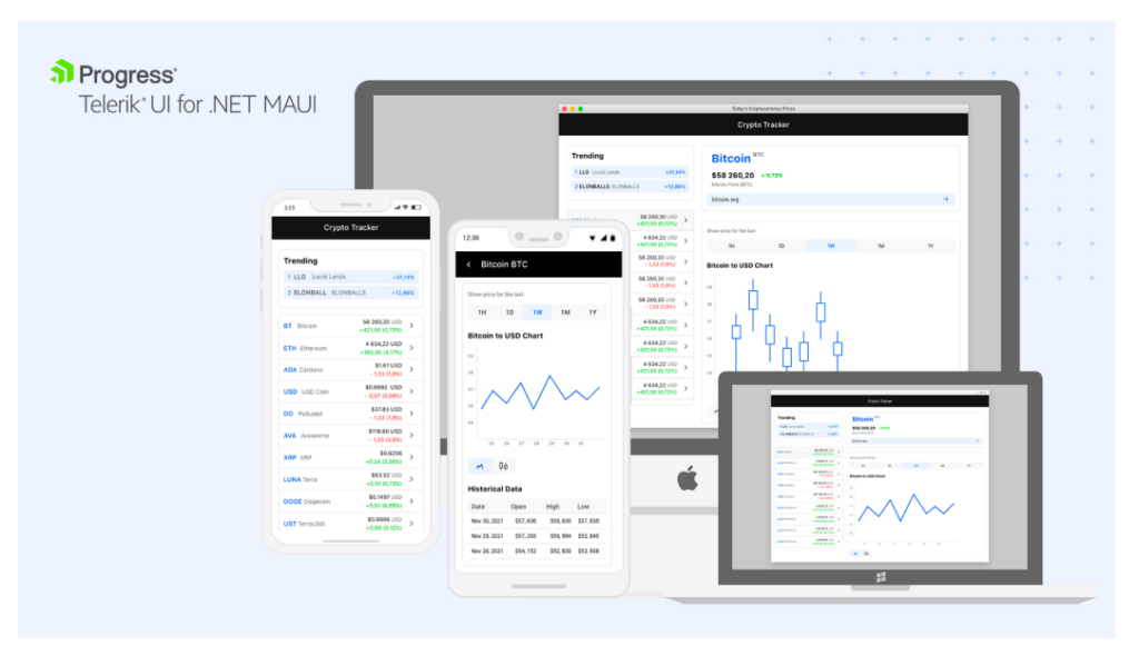 telerik controls for dot net maui