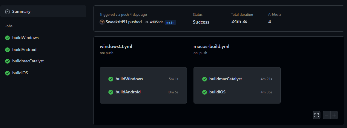 summary of completed github actions pipeline