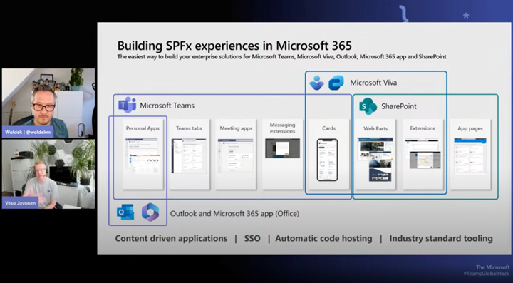 Teams Apps with SharePoint Framework
