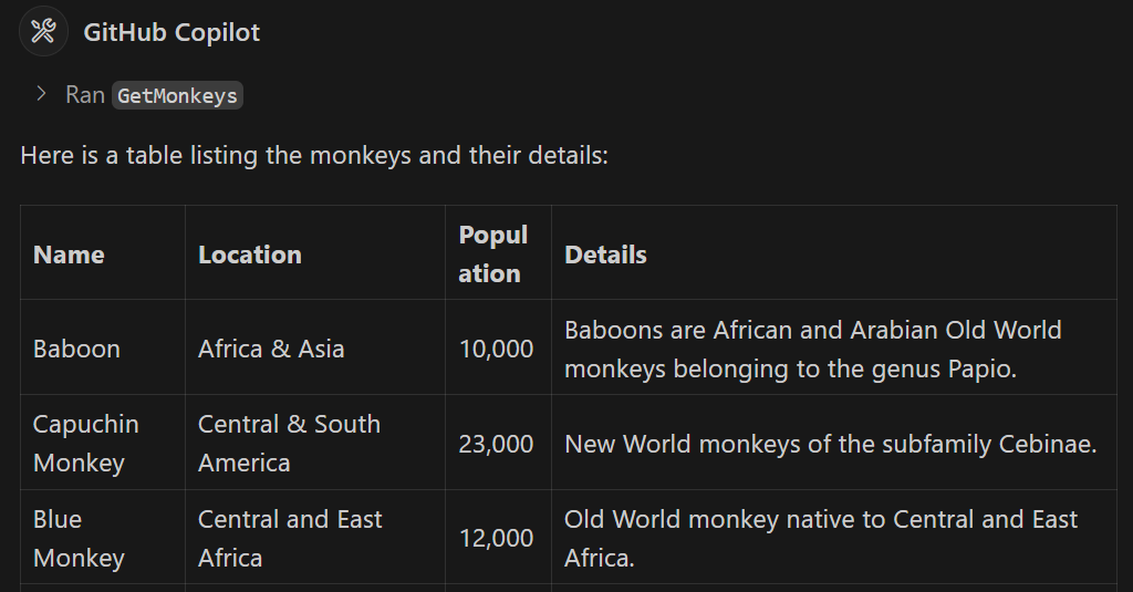 Monkeys in a table