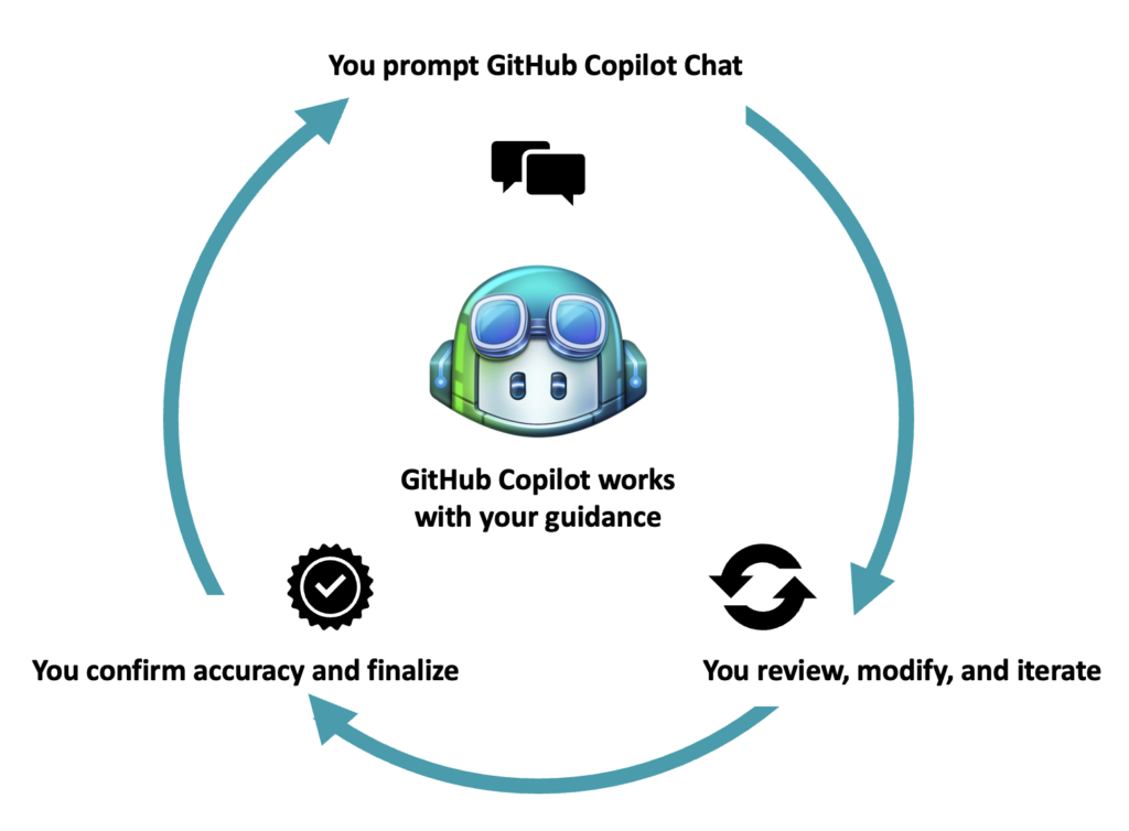 GitHub Copilot