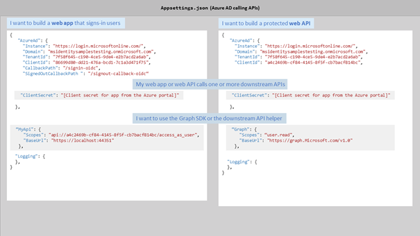 Details of the appsettings.json for a web app and a web API