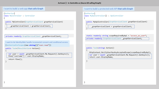 Code to add to your Controller or Razor page file for a web app and web API, depending on your scenario
