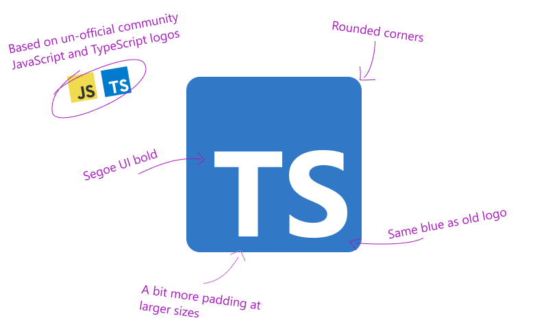 TypeScript Logo Image