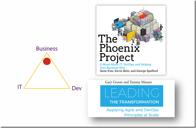 PhoenixProject