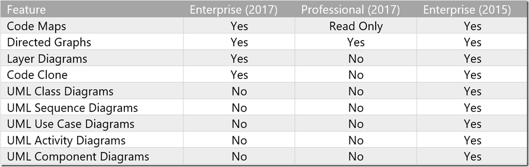 codemap1
