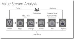 devops_waste