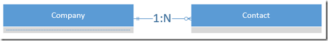 dynamics1