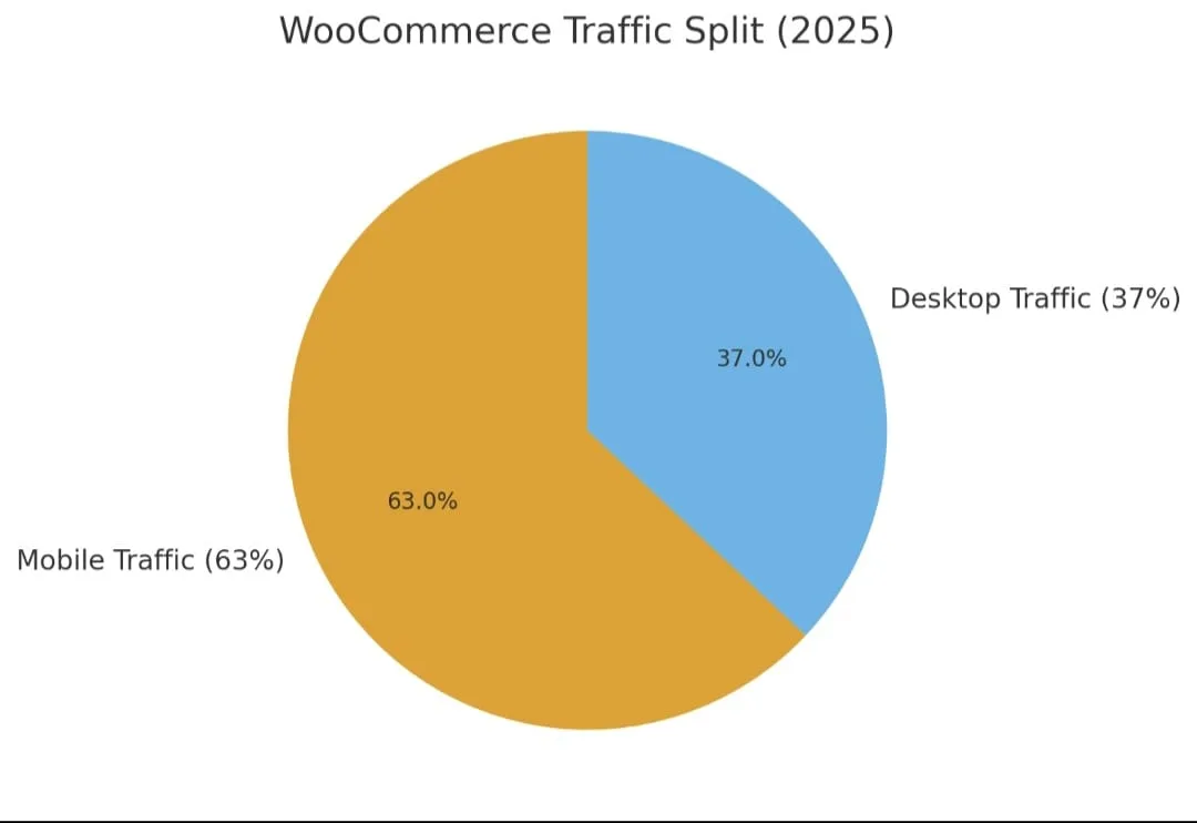 Mobile Commerce Trends