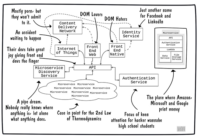 modern. stack, Modern-Stack-2024