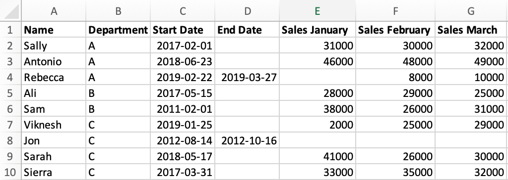 the data in excel