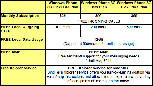 SingTel Windows Phone Price Plans