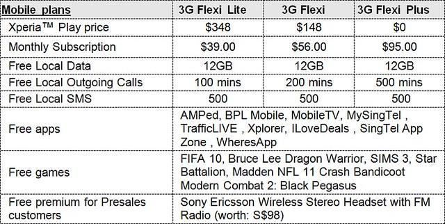 Sony Ericsson Xperia PLAY Prices (S$)