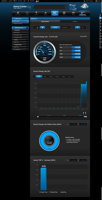 Fibaro Home Center - Energy Panel