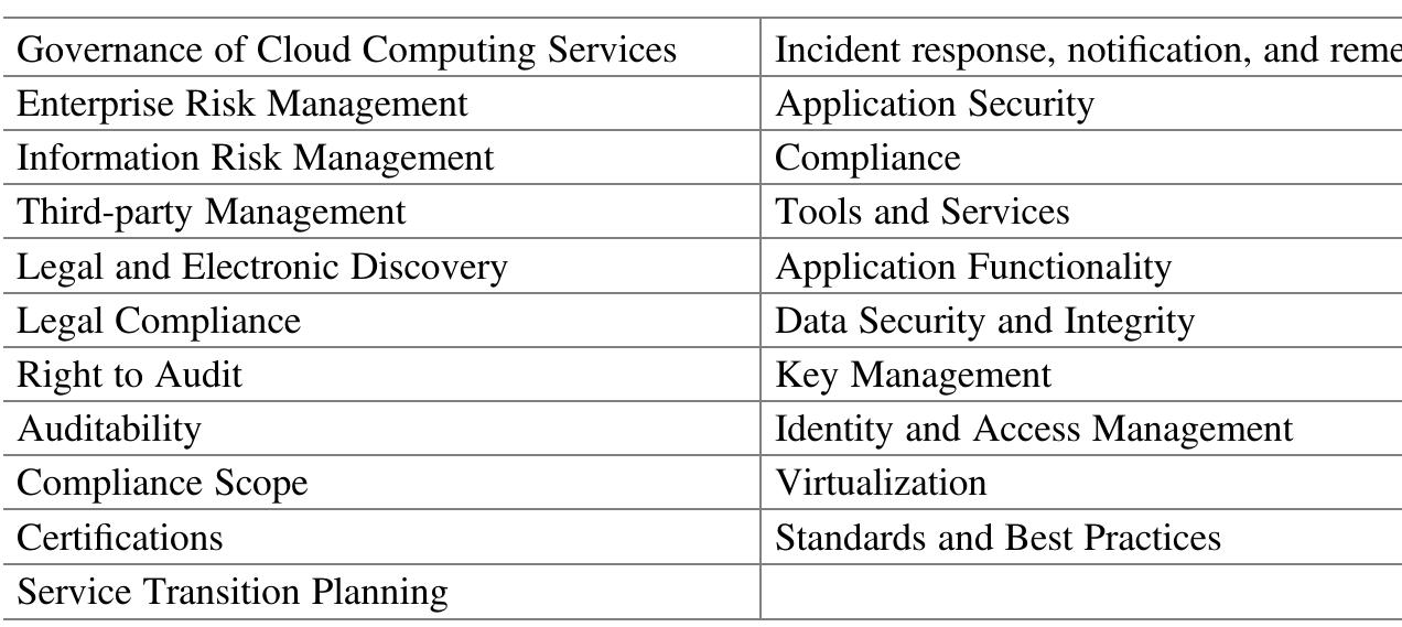 Table 5 Areas of ISACA’s Azure Audit Program 