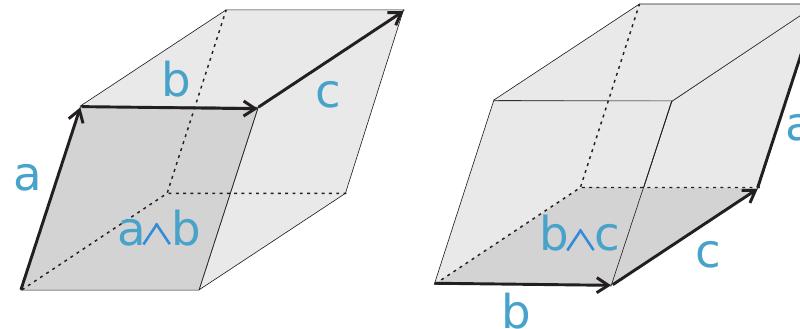 gure 1.2: The trivector: the outer product of aAb/Ac is a directed volume and is associative; the sign remains unchanged by circular permutations of the 3 vectors. 