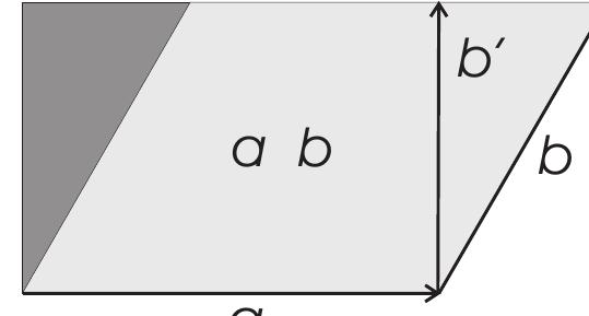 Figure 3.1: The outer product a/Ab is independent of the shape of the parallelogram formed by the two vectors; the two vectors b and b! generate the same outer product.  So we can set \ = a-b/a?; then we have a-b! = 0 and it is 