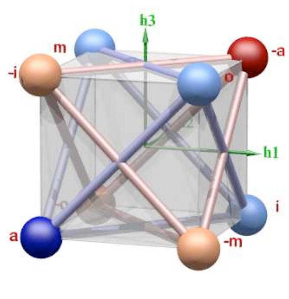 Recalling the discussion in Sec. 3.5 we note that if we take any unitary Hermitian multivector h from the algebra, two idempotents can be formed by 