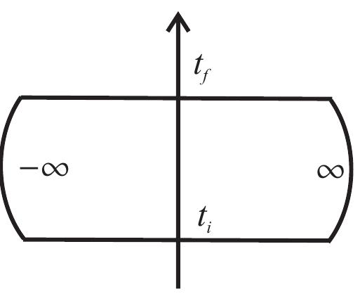 Figure 7.2: A spacetime contour, closed at spatial infinity.  boundary data if we try to construct an interior solution with arbitrary boundary data. We must start by setting up the Green’s function. This can be done via its Fourier transform. With x = opx° + o,2! we find 