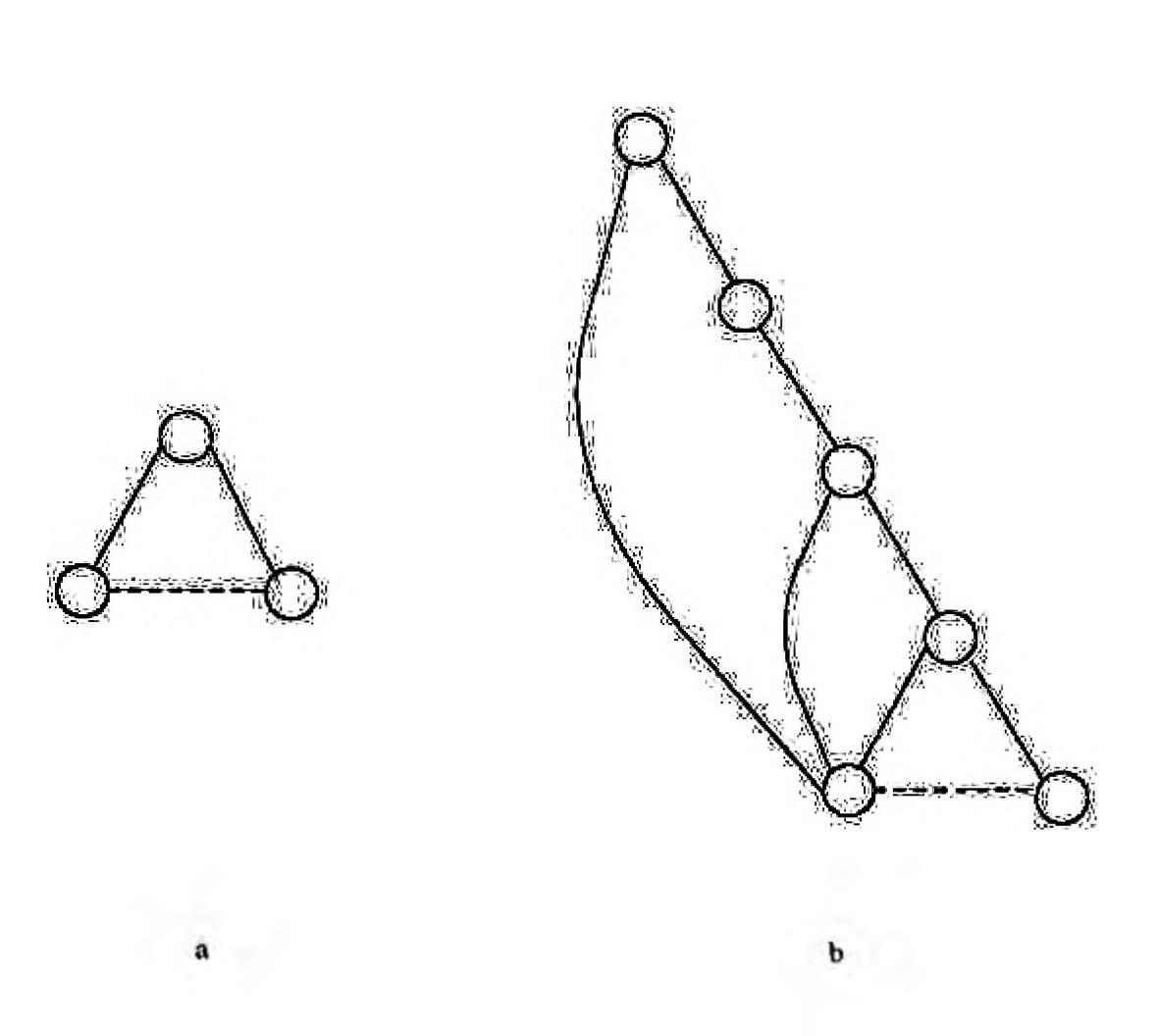 Fig. 14. There can be no cross edges (a), nor edges between the leaf noces and a node at a level an even height away from the leaf  n—3 more edges (since each node in a 2-ary n-cube has a total of n edges). The extra node can absorb n edges. Thus, 