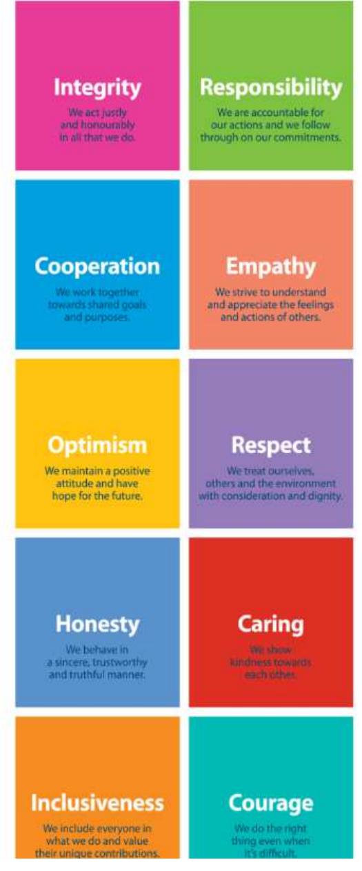 say they will? How much does student behaviour impact  connections between the character traits and actions they could take. While other 