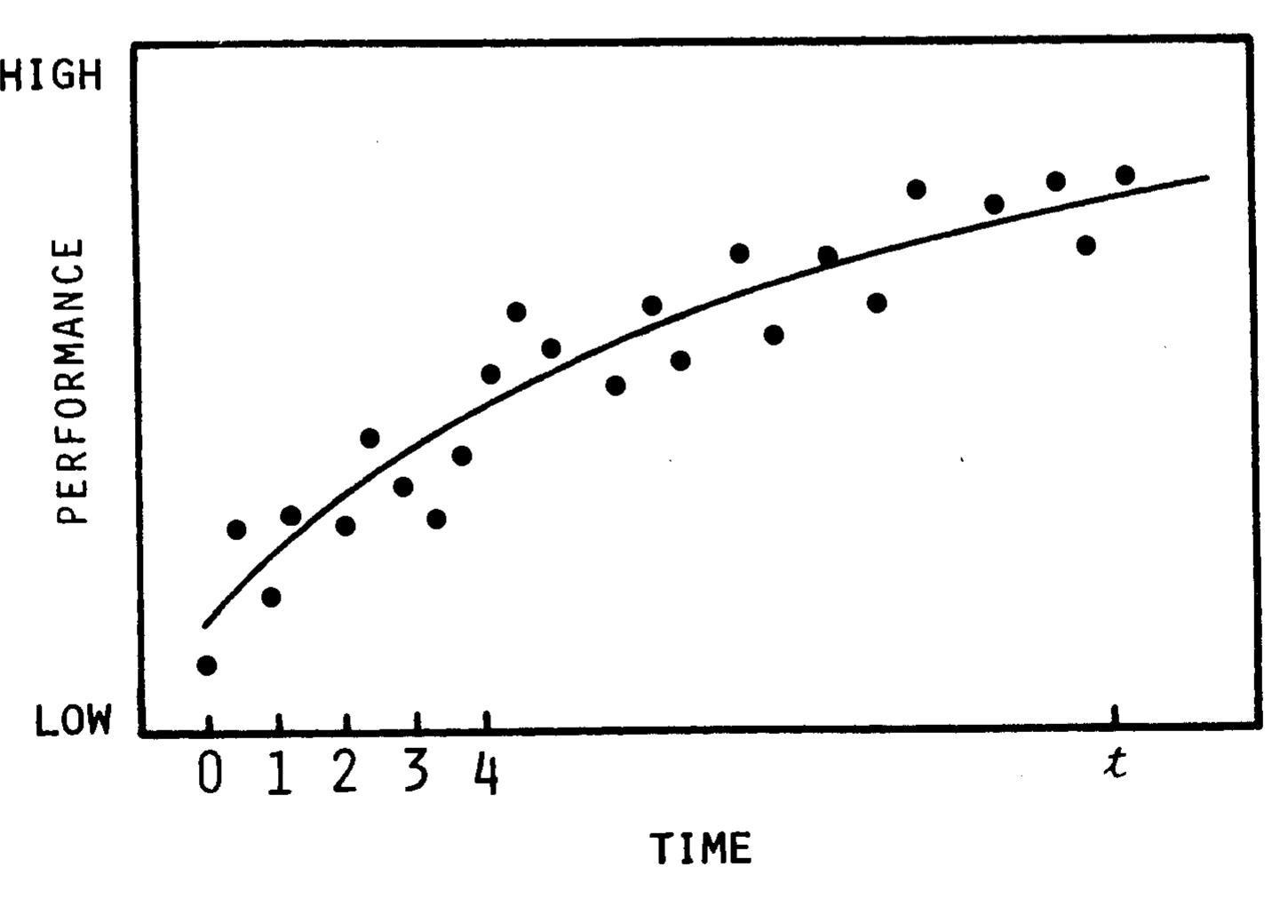 b) Developmental characteristic, changing over time 