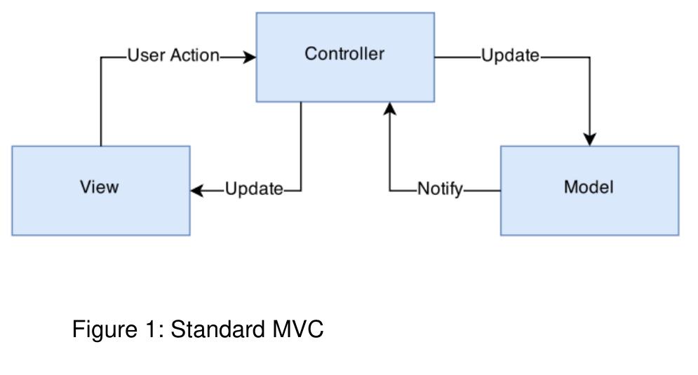 3.1. MVC in SimVR-Trei 