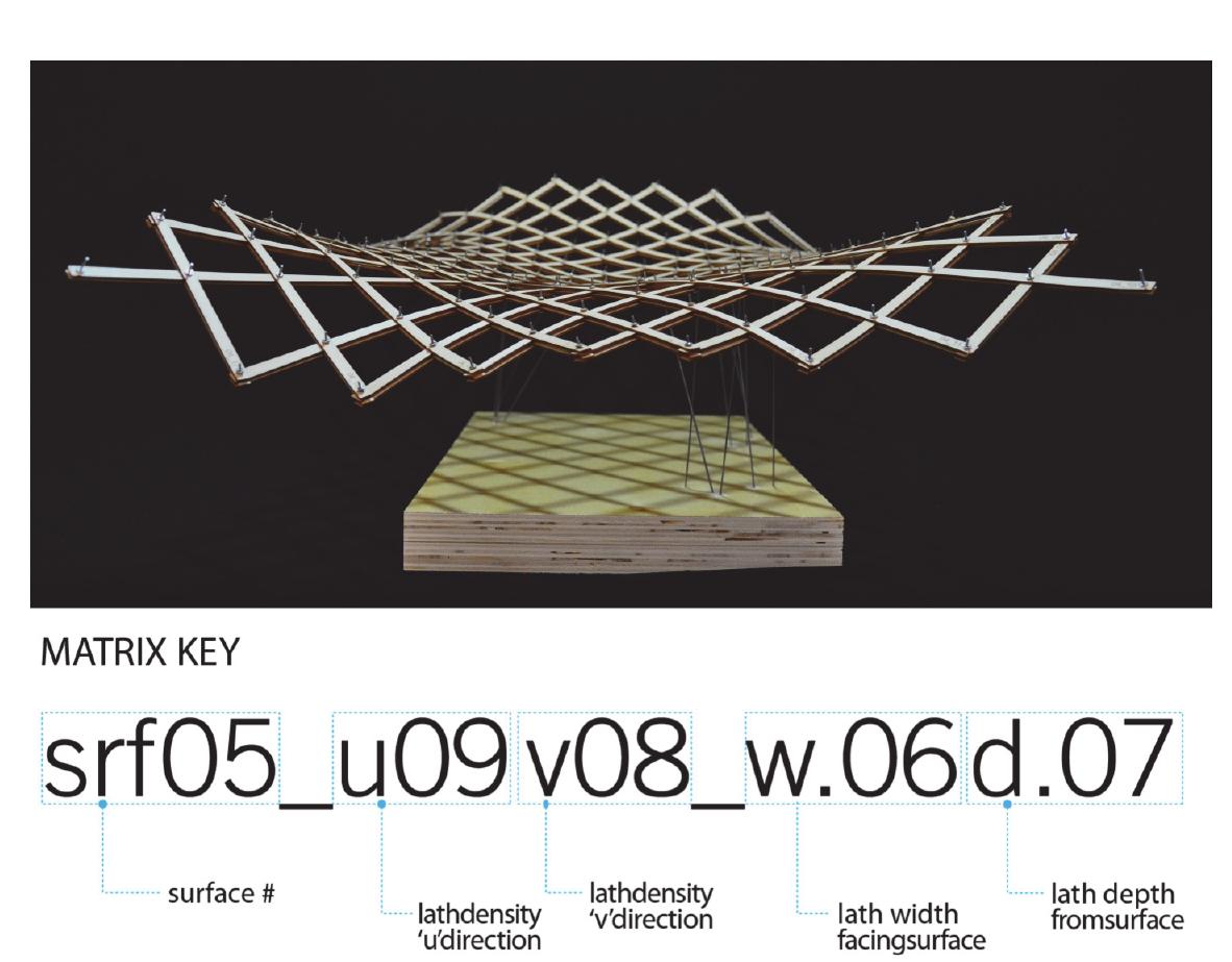 Figure 3: The Parametric Wood seminar developed a parametric solution for the develop- ment of geodesics on a surface that were automatically unrolled for fabrication. 