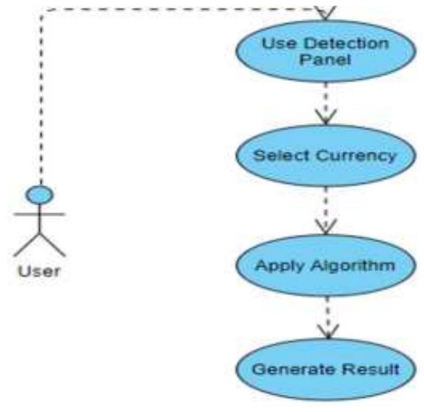 Fig.4: Use Case Diagram 