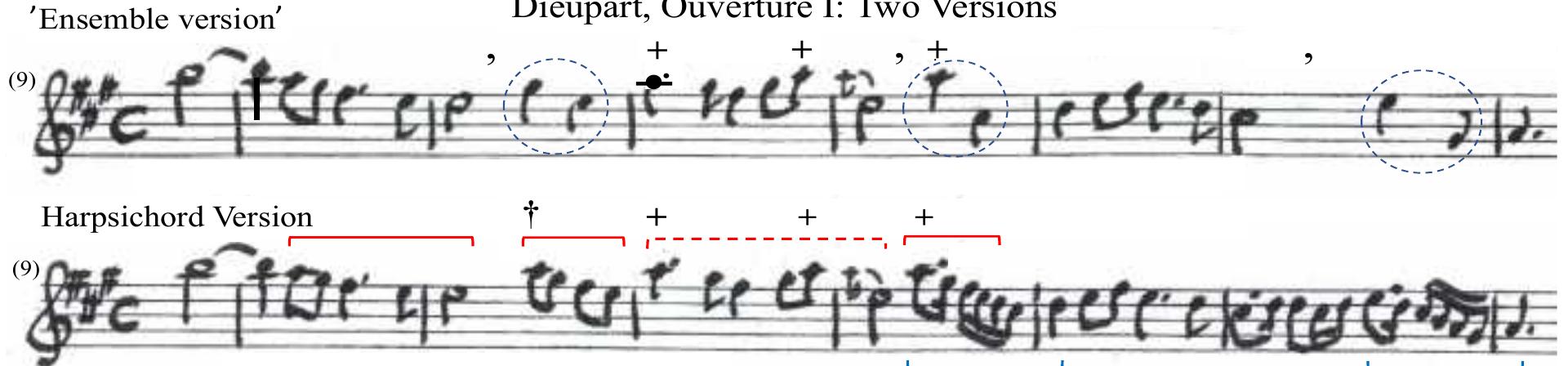 Example Dieupart, Ouverture I, mm. 9 ff., melodic line (without ornament symbols): Above, ‘Ensemble Version’, below, Harpsichord Version. Editorial signs are referred to in the text.  I  As to the hazard of a performer’s temptation to add during playing impromptu passing notes, filling in leaps — as we saw in the foregoing lines concerning Gigue V -, the Harpsichord Version shows a classical illustration as early as in the Ouverture from Suite I in A major. In this movement we encounter a series of examples, where in the top line, in close succession, a series of three partially large jumps of the apparently original ‘Ensemble Version’ have been replaced by uniform diatonic figures (Ex., the leaps encircled). 