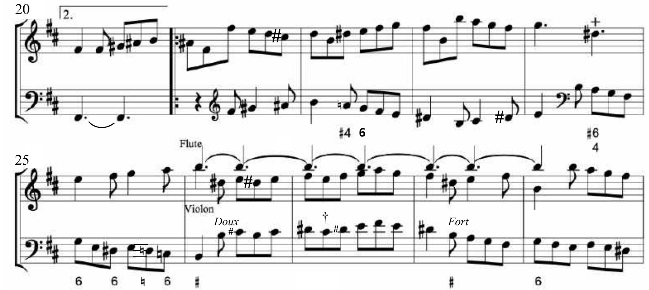 Figure Francois Dieupart, Gigue III, opening of the Reprise, ‘Ensemble Version’ (after Miiller-Schmidt/Online).°”>  875 Accidentals in small type are editorial. The original edition,  certainly by a misunderstanding, at + (m. 27, Basse) has a sharp  874 Particularly for many a Froberger copyist this nove notational aspect proved to be a stumbling block. 