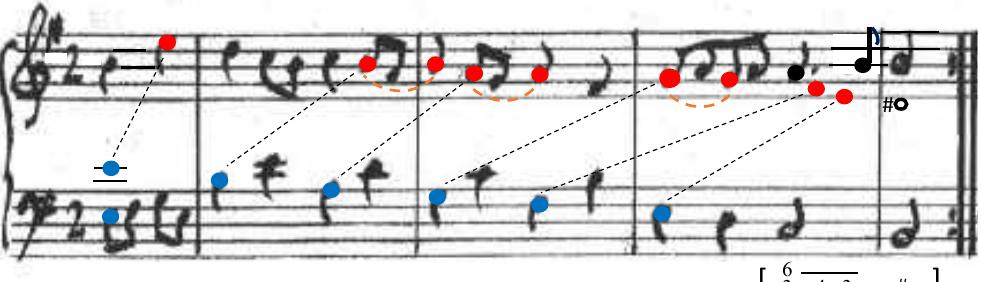 Canonic Use of a Primal Melodic Cell (@DBA/202/, n. 2/6)  Surprisingly, as early as in Dieupart’s Early-Gavotte IV in E minor, the composer applies to his primal melodic cell even a learned canonic device (mm. *1-4™), a rare, perhaps unique additional artifice in his output, if not beyond (Ex.; stemless notes: harmony — no figures in keyboard source, v.i.). Thereby, the Basse, brings the cell e’’- b’- a’- g’- f#’ - e' at the lower octave as a Proposta (blue), answered by a Risposta (red) in the Dessus — traditionally, necessarily in dance periodicity, the tail melodically slightly adapted at the half close (see § 6.5 sub ‘The Young Fugueist Francois Dieupart — An Early Canonic ‘Meisterstiick” , treating also this Gavotte’s general canonic structures).  only by its twofold occurrence (also in m. 5), but especially by the grave parallel fifths, diminished to pure, which would arise if the D was held. The ‘En Concert’ Version has a more sophisticated, unproblematic harmonization, strengthening the abovementioned conclusion that the latter was the original form.  42 Apparently, Dieupart’s attractive Early-Gavotte IV with playful Double, today only transmitted in English MSS sources Babel-Harpsichord and -Ensemble, Tenbury, Fitzwilliam, all evidently based on Babel’s portfolio collected in Paris —, knew also some dissemination in France, being paraphrased by Rameau, even up to two times (v.s.). 