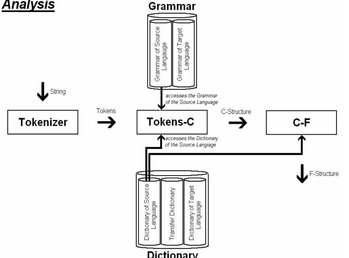 Figure 11. Analysis Architecture 