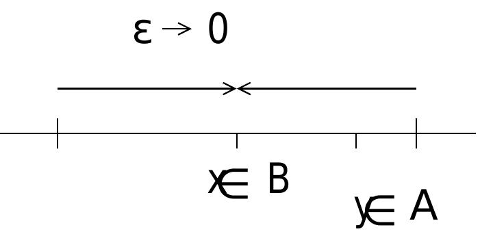 Figure 4.11: Illustration of a set A being dense in B.  Definition 15 Let A,B C R and A C B. A 1s called dense in B if arbitrarily close to each point in B there is a point in A, i.e. Vx E BVe>O N(x) N AFD, see Fig. 4.11.   An application of this definition is illustrated in the following proposition: 