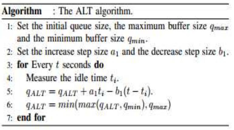 where al and b1 are design parameters. Pseudo-code for this ALT algorithm is given in Algorithm.  We can combine the eBDP and ALT algorithms by using the mean packet service time to calculate QeBDP as per the eBDP algorithm , and the idle/busy times to calculate gALT as per the ALT algorithm. We then select the buffer size as minfQeBDP ; gALT g to yield a hybrid algorithm. The basic design of the algorithm is to exploit the possibility of statistical multiplexing to reduce buffer sizes. Comparing with the results using fixed size buffers, we can see that the algorithm can achieve significantly smaller buffer sizes exists. It can be seen that in comparison with the use of a fixed buffer size the A* algorithm is able to achieve high throughput efficiency across a wide range of operating conditions while minimizing queuing delays. we further evaluate the algorithm when the wired RTTs are varied according to number of upload and download variation. Comparing these with the results of the eBDP algorithm we can see that the algorithm is capable of exploiting the statistical multiplexing where feasible. In particular, significantly lower delays are achieved with 10 download flows while maintaining comparable throughput efficiency.  