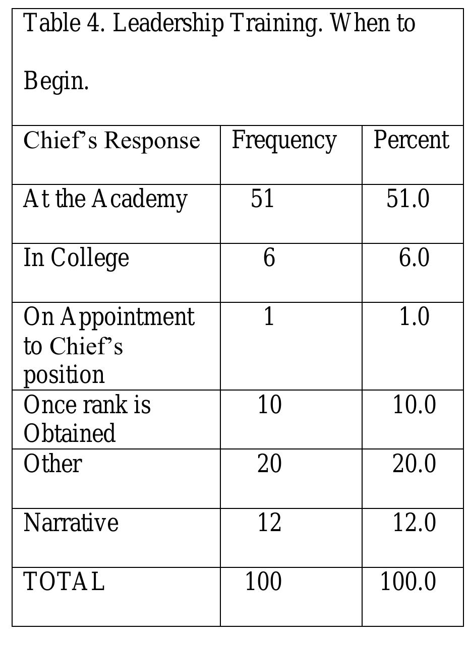 the police academy. (See Table 4. Leadership Training: When to Begin).  This response did not change when cross-tabulated with the size of the department 