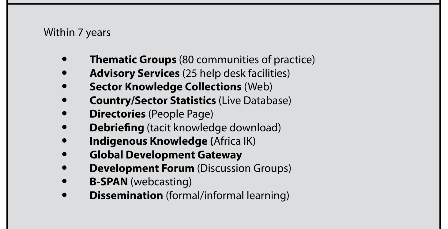 Box 3.5c - Implementing the Knowledge Bank: Results 