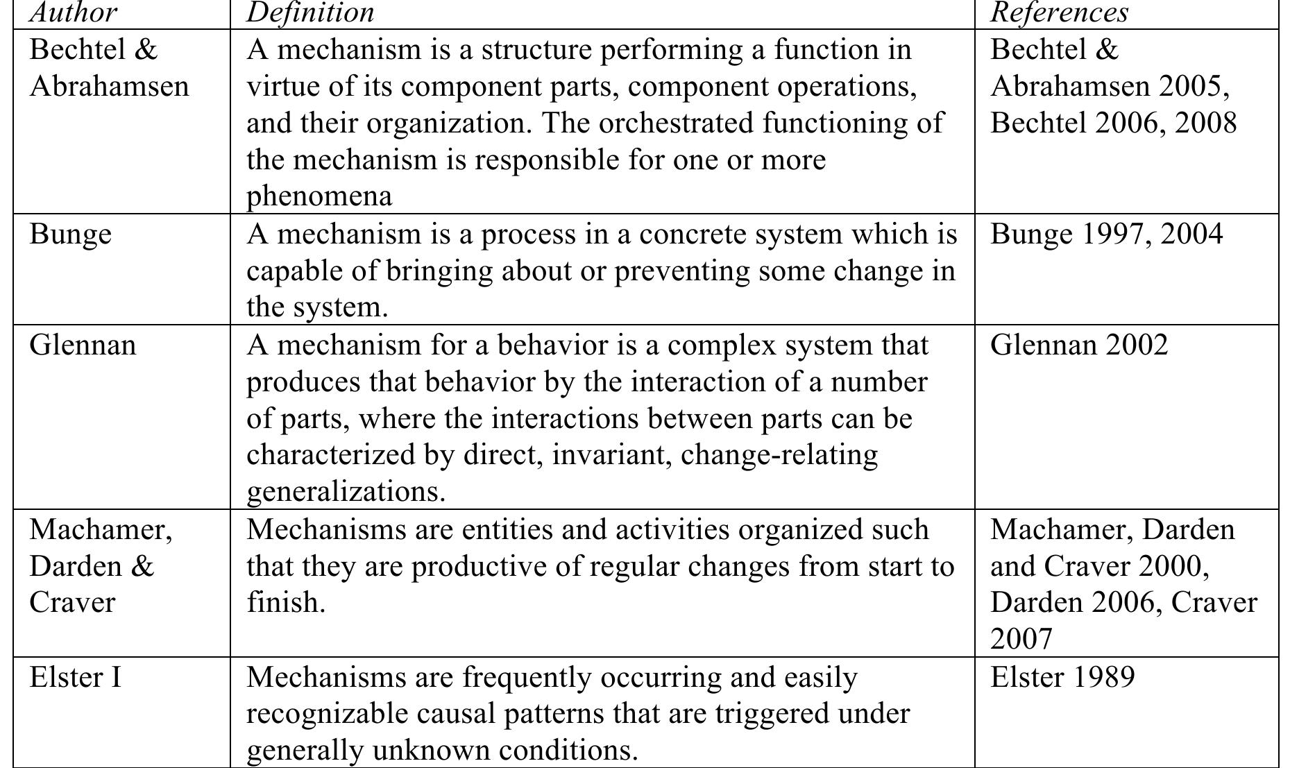 Table 1. Alternative mechanism definitions. 