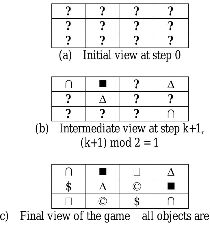 Fig. 2 Positional memory quest board game for matching symbols with minimum number of mouse clicks  Classical image or word puzzles have easy construction process as board mini-games. The image building parts or the letters of a work puzzle are represented as objects, which should be moved o the right positions (wrong moves are possible). Logical quest may require action types different than move — such as simple and double clicks onto objects and object rotations, horizontal or vertical flips. Fig. 2 gives a view of a positional quest board game for matching symbols with  minimum number of mouse clic The gamer has opened the first  ks, for shortest time possi  ble.  box containing a picture of a  symbol (let say, a triangle), and now has to open a second such  box (containing again a triang trying to match the other symbo  e) by a single click. W  where is located the second triangle. So, if the gamer will o  it with a single click, both the  hile  s, he or she has to remember  pen  positions with triangle object  will stay opened with a melody played for the right match, otherwise they will both close with a disappointing noise and the number of wrong clicks will increase by one. 