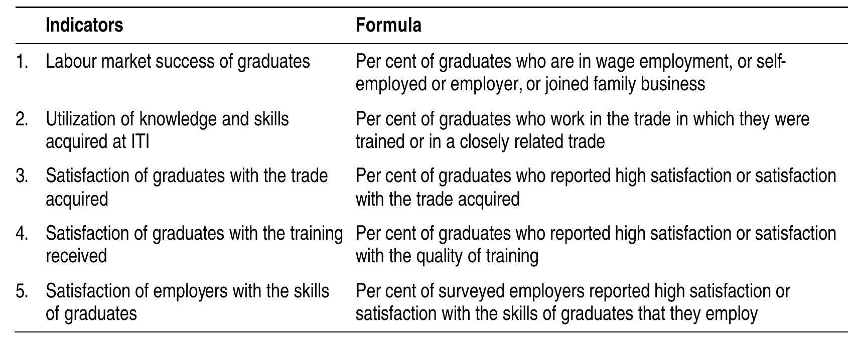 Table 5.  2.1.2. Evaluation instruments 