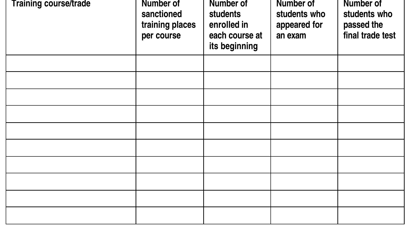 Table 3. Staff utilization (use running figures) 