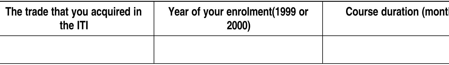 Q2: Are your currently doing some work or looking for work? (tick only one box)  Q1: The trade acquired and the course accomplished in the ITI 