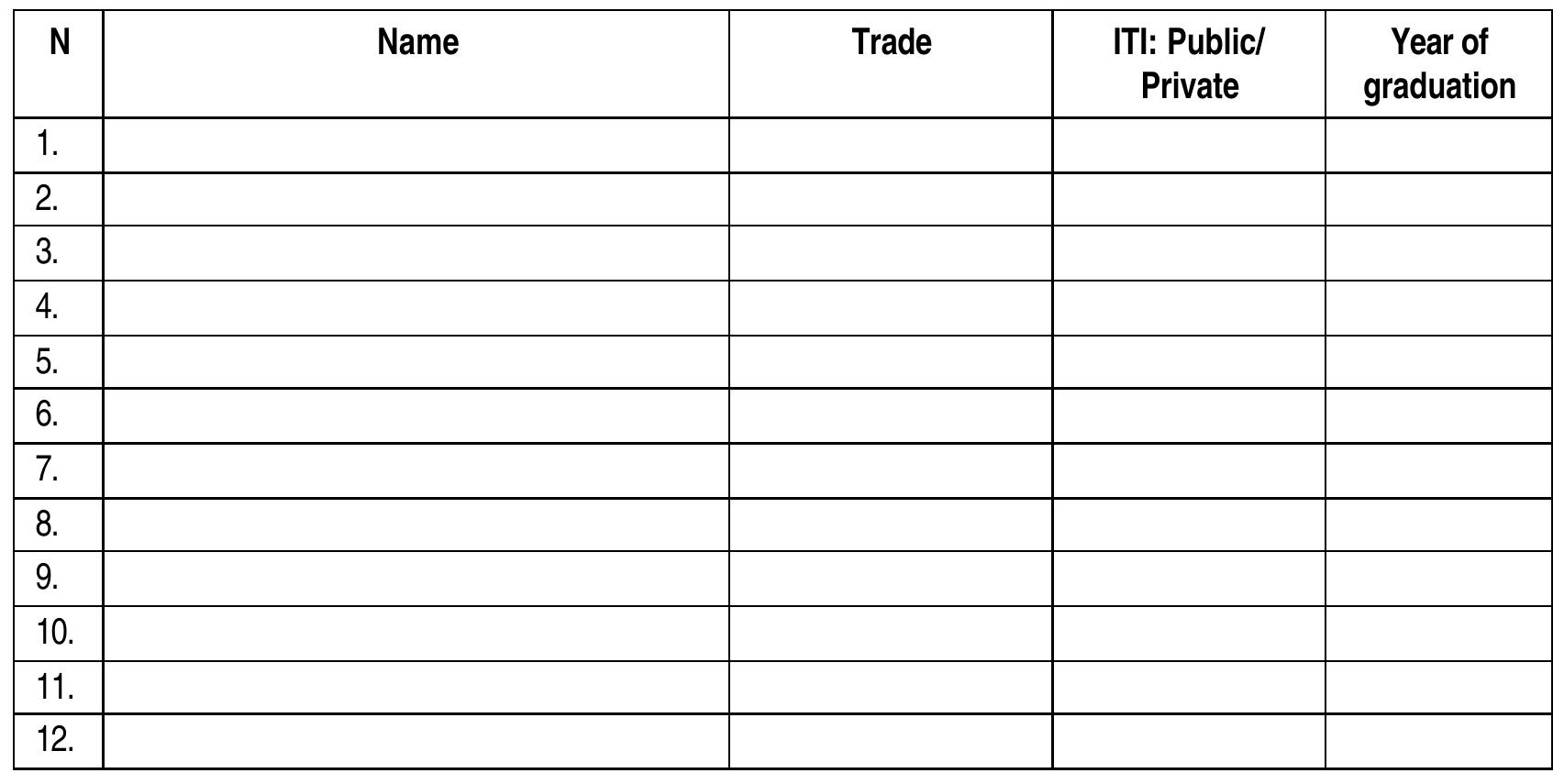 23: List below (or attach the list) the names of all your employees who have been trained in Public or Private Industrial Training Institutes (ITIs)  Q2: Provide data on employees of your enterprise: 