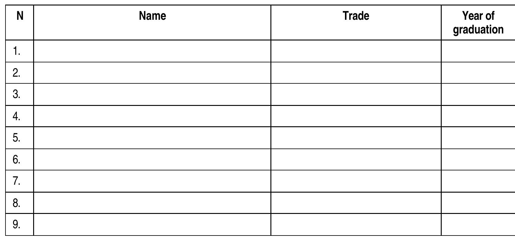 Q4: List below (or attach a list) the names of all your employees who have been trained as certified apprentices without being trained in ITIs 