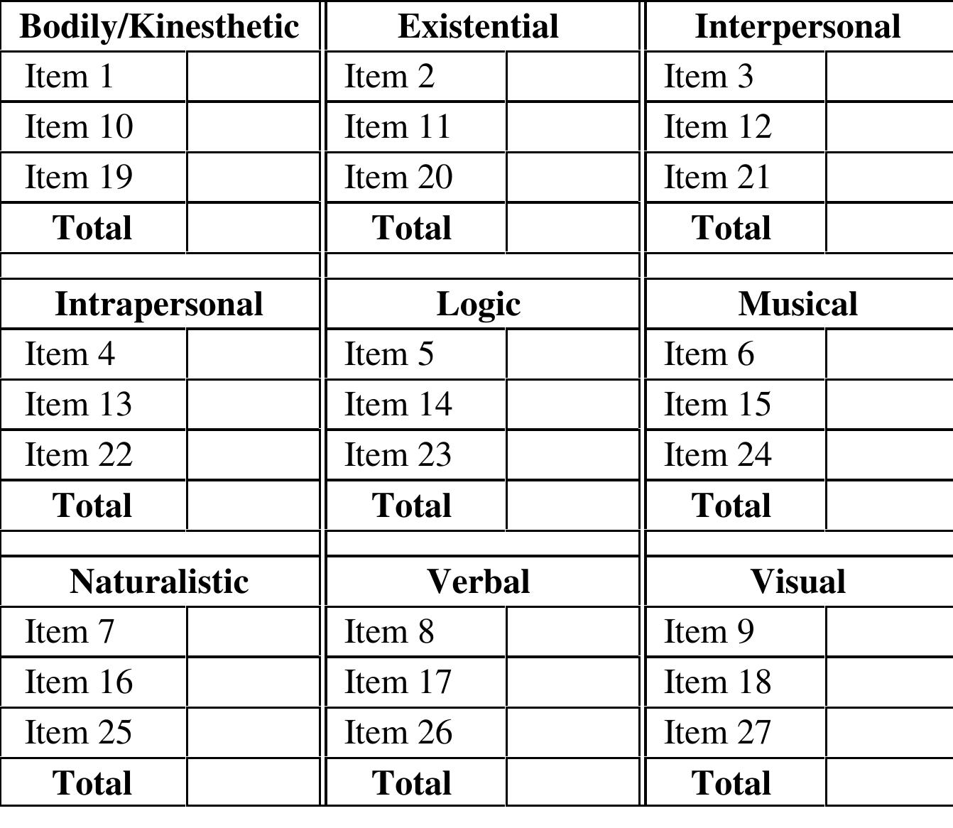 My Multiple Intelligence Area Preferences 