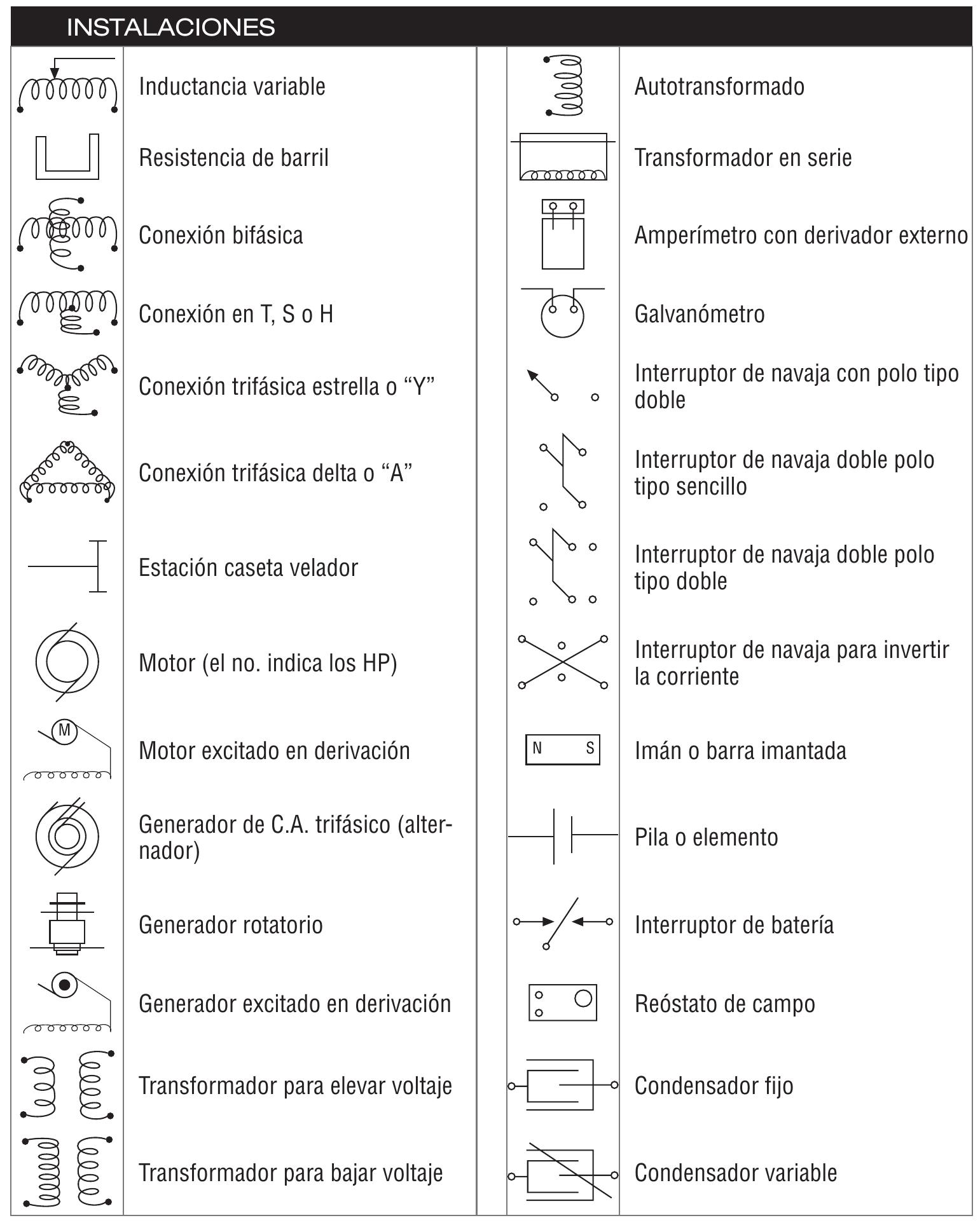 * Fuente. Normas y costos de construccion “Alfredo Plazola”- Tomo II - 3a ed. Edit. Limusa 1979,Mex.
