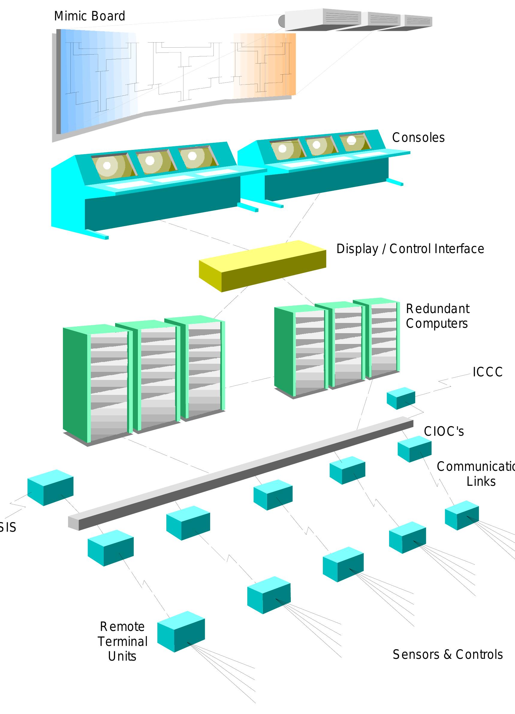 Figure 1.1 Typical Configuration of an Energy Management System Hardware 